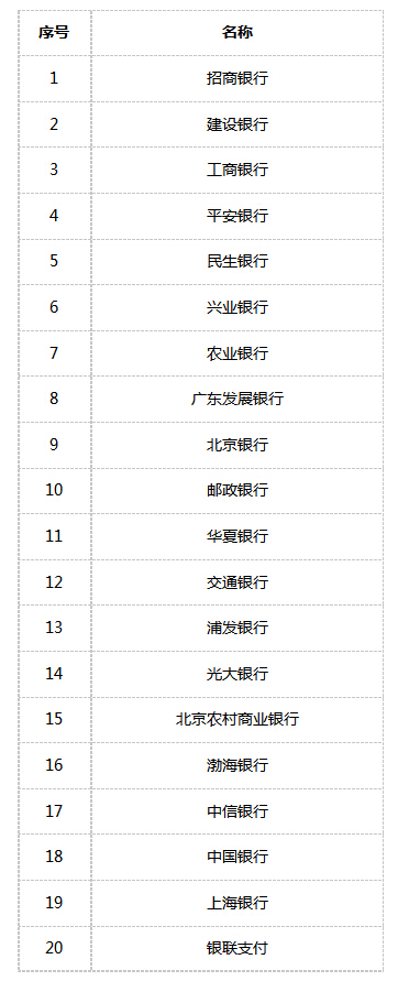 贵州教师资格考试报名在线支付银行列表
